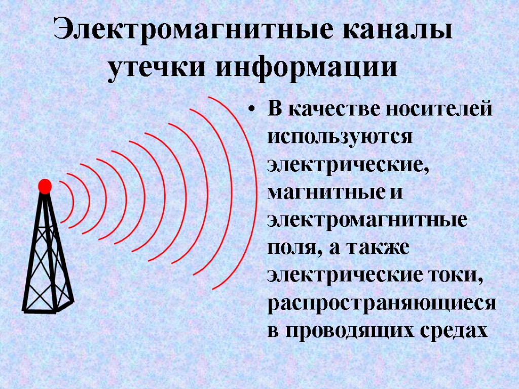 Электромагнитные каналы утечки информации В качестве носителей используются электрические, магнитные и электромагнитные поля, а